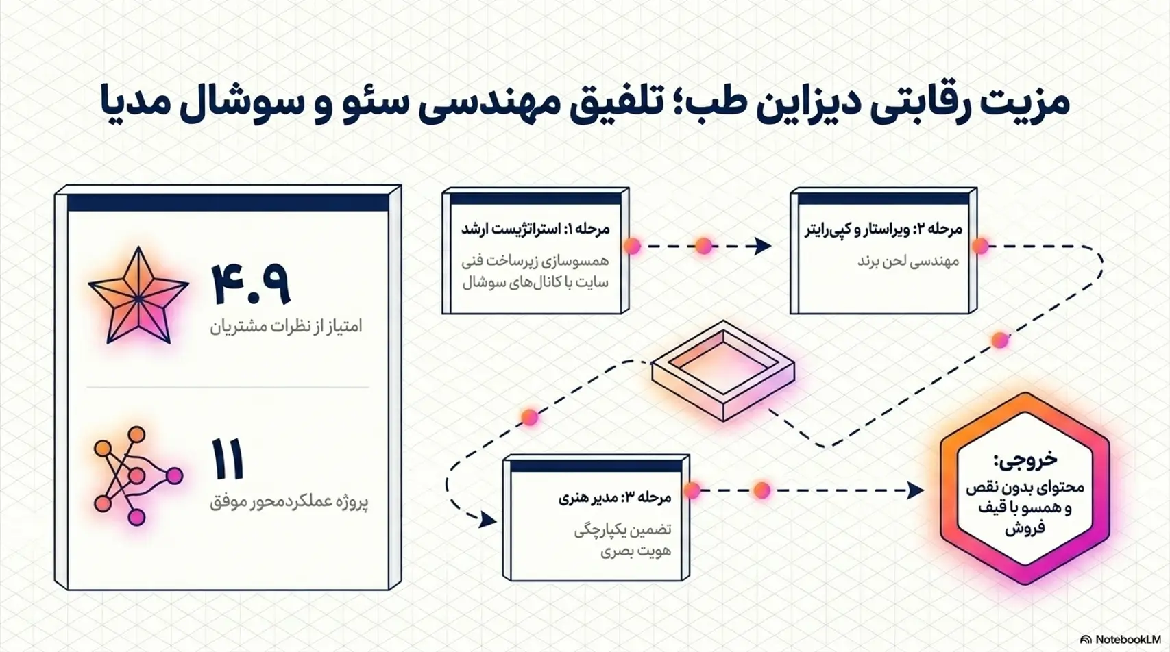 ادمین اینستاگرام | Instagram Admin ادمین اینستاگرام | Instagram Admin