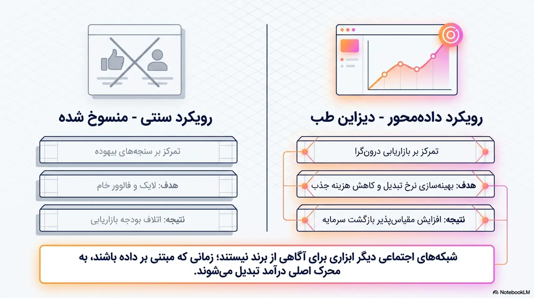ادمین اینستاگرام | Instagram Admin ادمین اینستاگرام | Instagram Admin