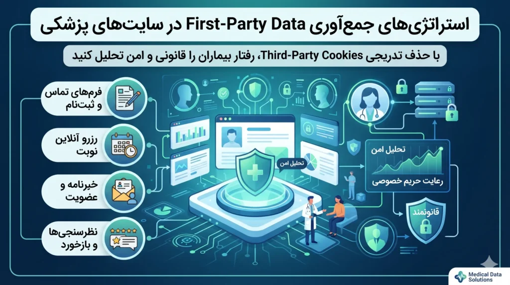 ترکینگ و مارکتینگ بدون کوکی در سلامت