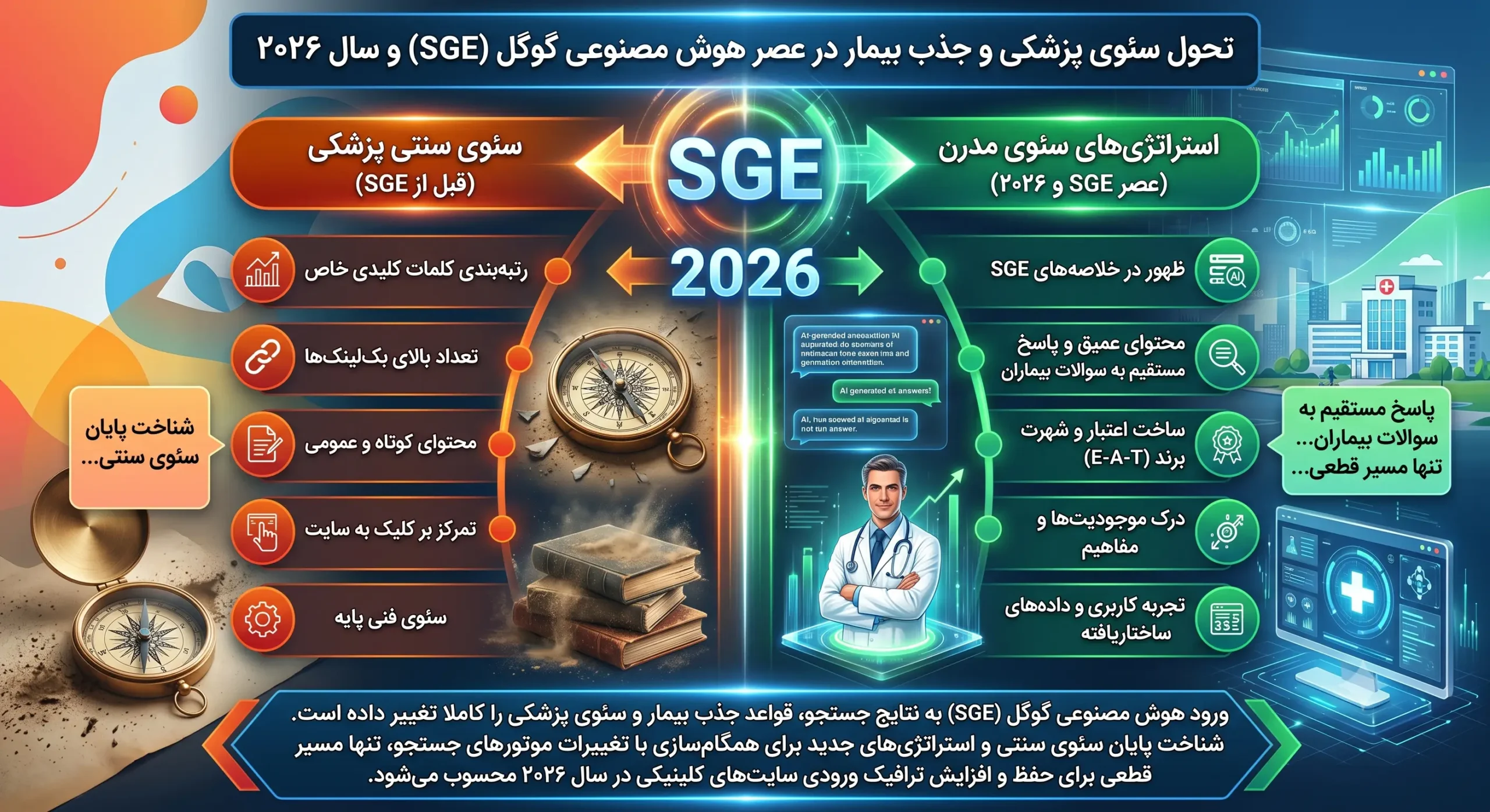 پایان سئوی سنتی؛ چرا هوش مصنوعی گوگل (SGE) ترافیک سایت شما را می‌بلعد؟ (و راه فرار در ۲۰۲۶)