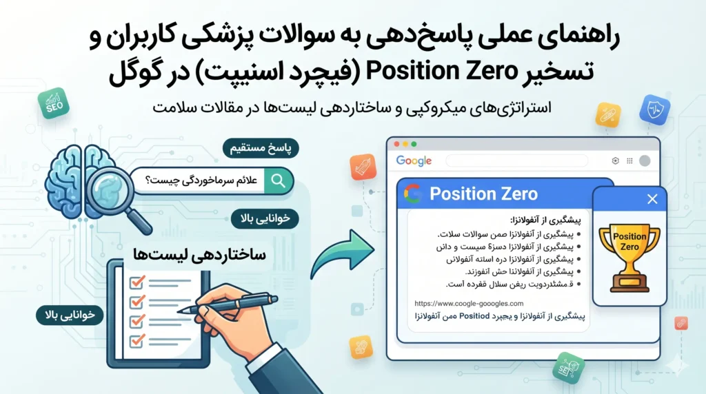 بهینه‌سازی برای Featured Snippets پزشکی